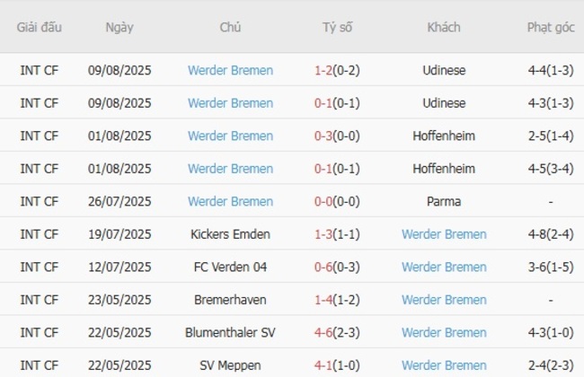Nhận định Arminia Bielefeld vs Werder Bremen, 01h45 ngày 16/08 – Cúp QG Đức 5 Phong độ gần đây Werder Bremen thể hiện